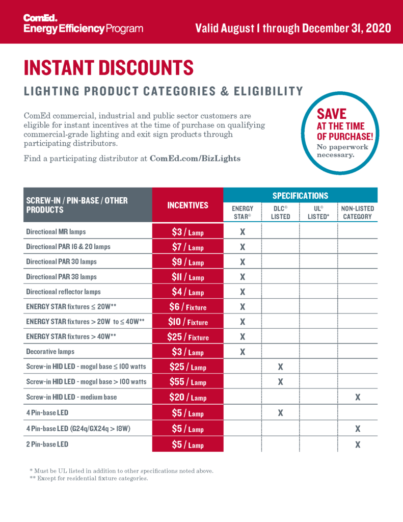 COMED Energy Program changes Willow Electrical Supply