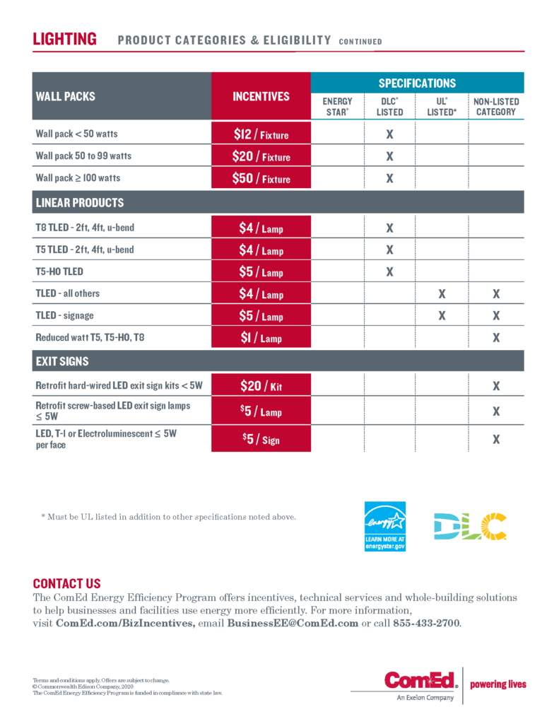 COMED Energy Program