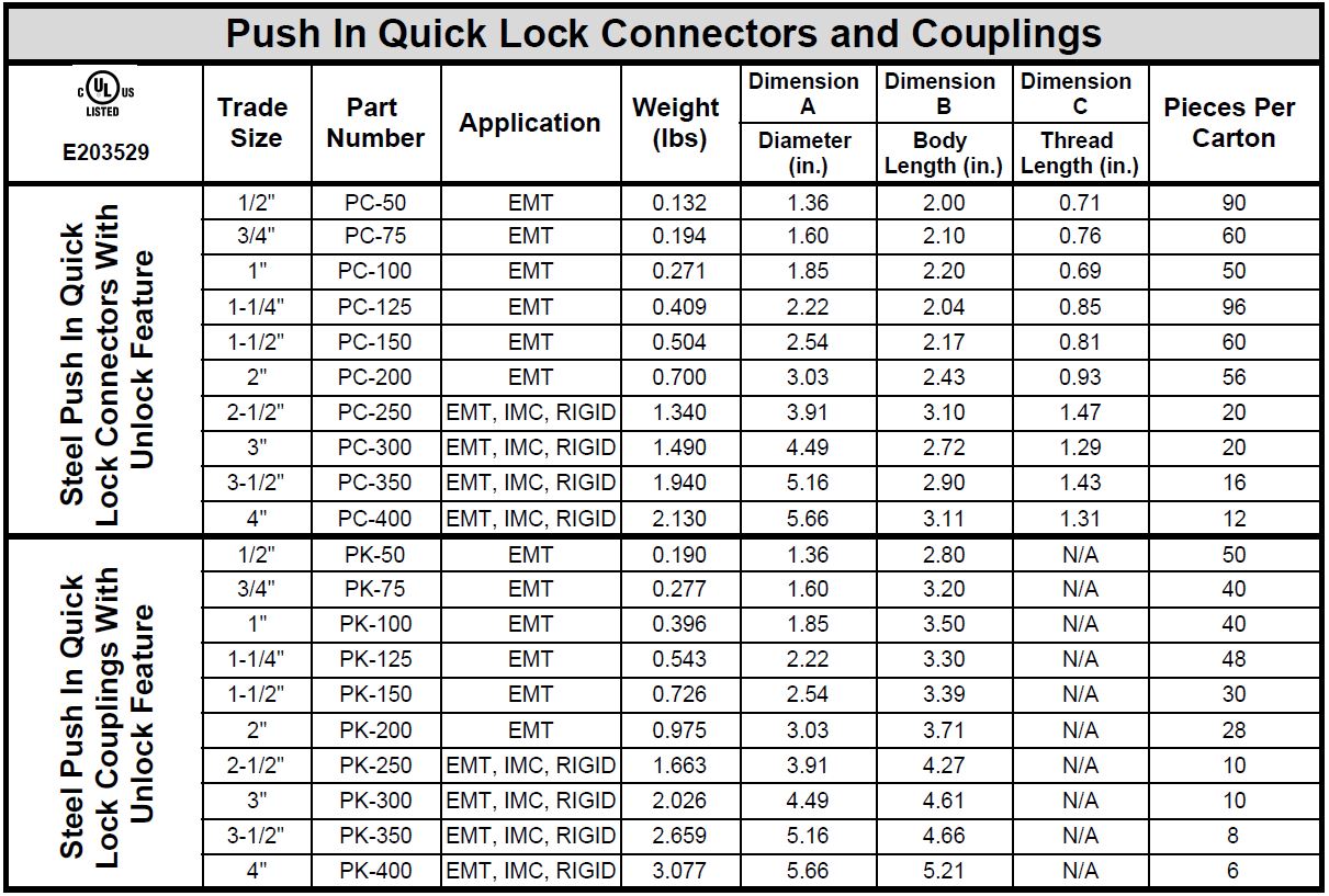 Push In Quick Lock Connectors