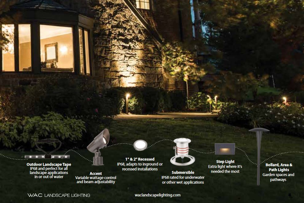 Landscape Lighting Training 